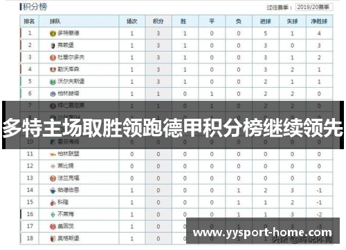 多特主场取胜领跑德甲积分榜继续领先