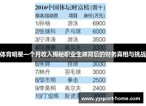 体育明星一个月收入揭秘职业生涯背后的财务真相与挑战