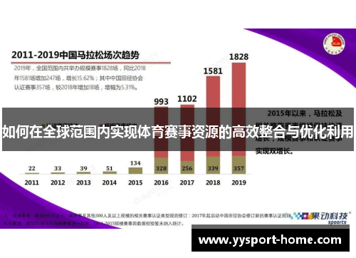 如何在全球范围内实现体育赛事资源的高效整合与优化利用